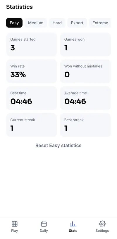 Zenoku: statistics